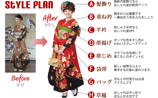 STYLE PLAN